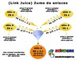 Esquema explicativo del Link Juice