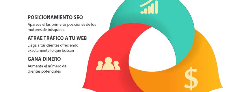 Posicionamiento SEO en Béjar